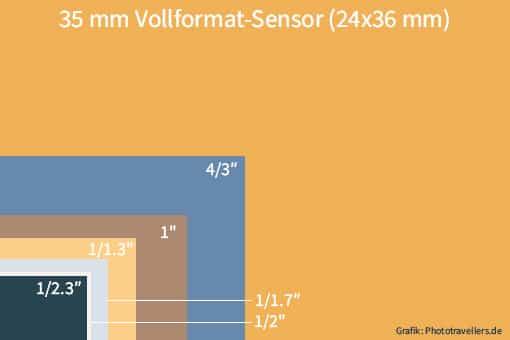 Aperçu des drones DJI : Tous les modèles comparés