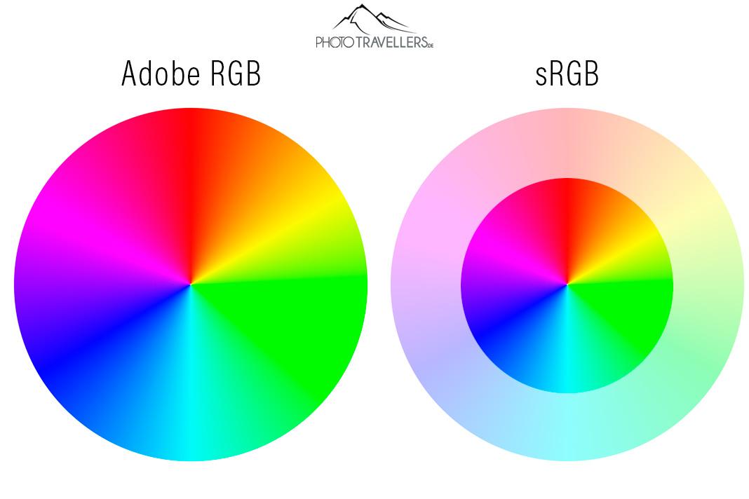 Adobe RGB ou sRGB: Qual espaço de cores é melhor para fotos?